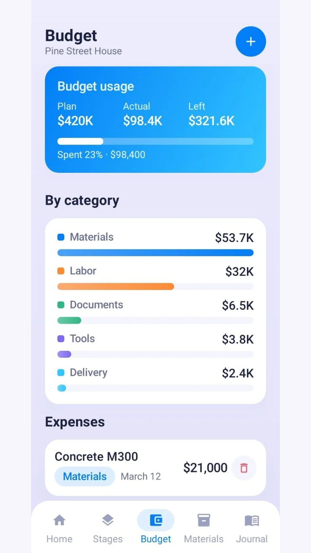 Budget screen showing budget usage and spending broken down by category